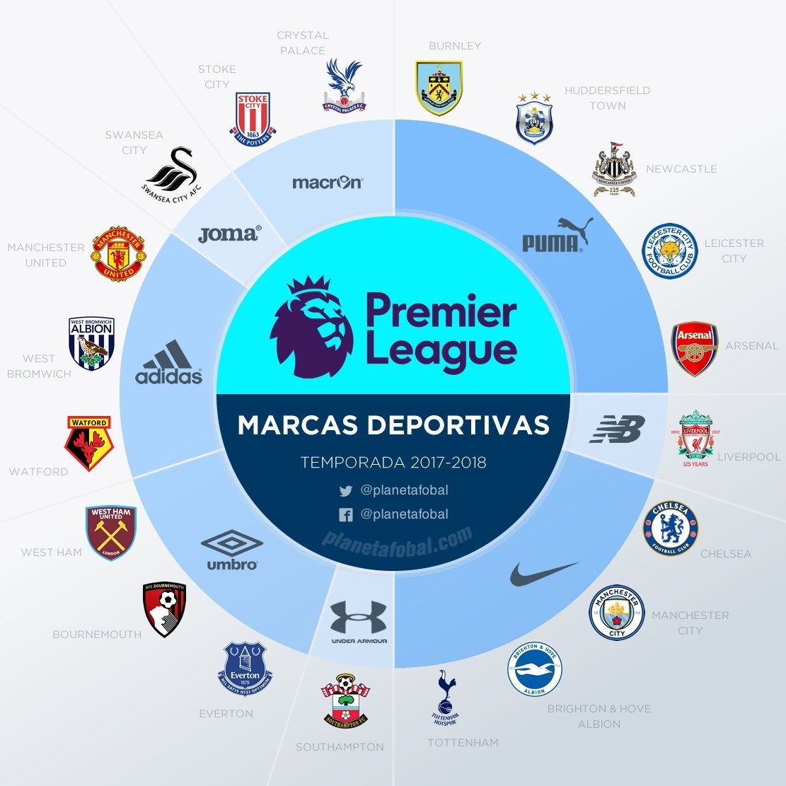 203场63球，福登英超生涯进球数已超越贝克汉姆和亚亚-图雷（英超203场斩获63球，福登生涯进球数已超贝克汉姆与亚亚-图雷）