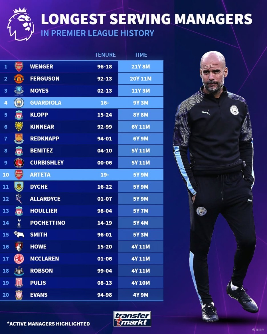 28球，B费升至葡萄牙队史射手榜第六位（B费收获28球，升至葡萄牙队史射手榜第六）